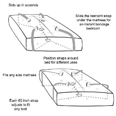 Bed Bondage Restraint Kit - Sex and Mischief