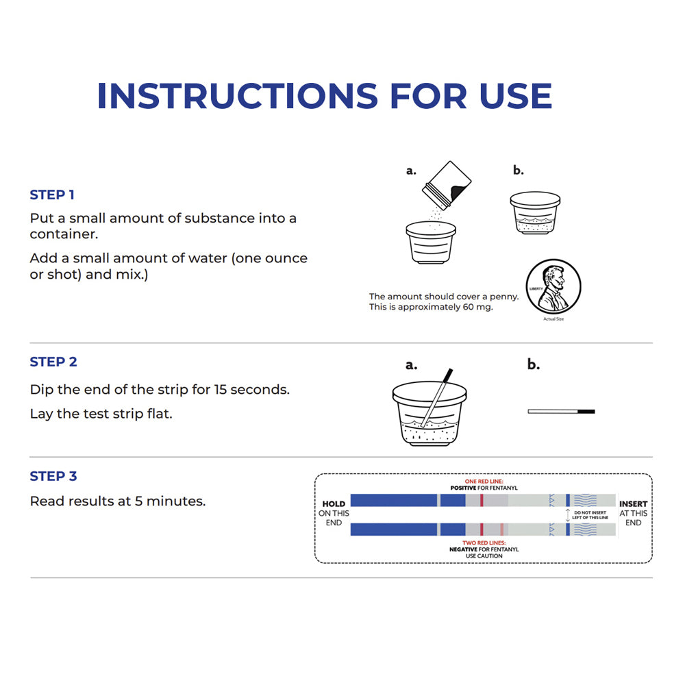 Party Safe Fentanyl Test Strips - 5 Test Kit